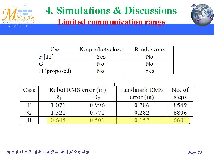 4. Simulations & Discussions Limited communication range 國立成功大學 電機 程學系 機電整合實驗室 Page 21 