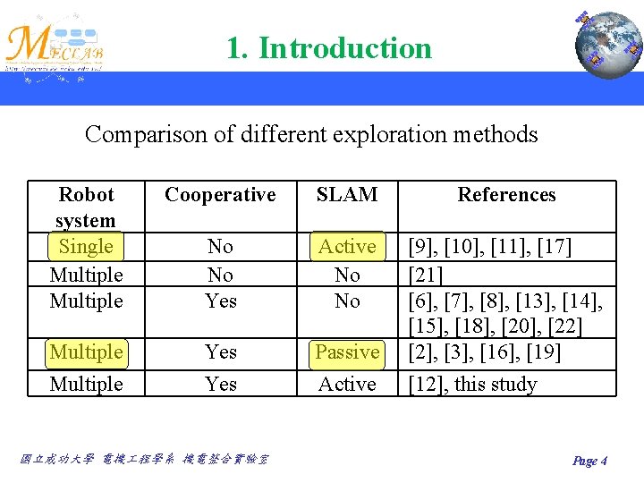 1. Introduction Comparison of different exploration methods Robot system Single Multiple Cooperative SLAM References