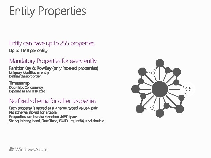 Entity can have up to 255 properties Mandatory Properties for every entity No fixed