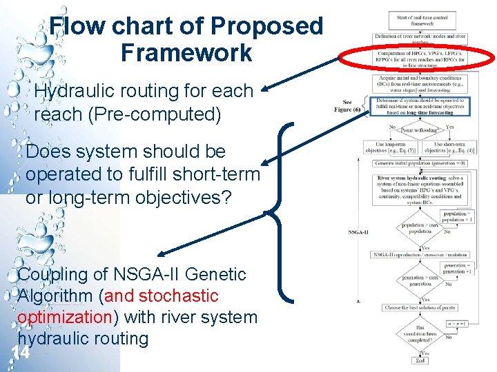 Flow chart of Proposed Framework Hydraulic routing for each reach (Pre-computed) Does system should Flow chart of Proposed Framework Hydraulic routing for each reach (Pre-computed) Does system should