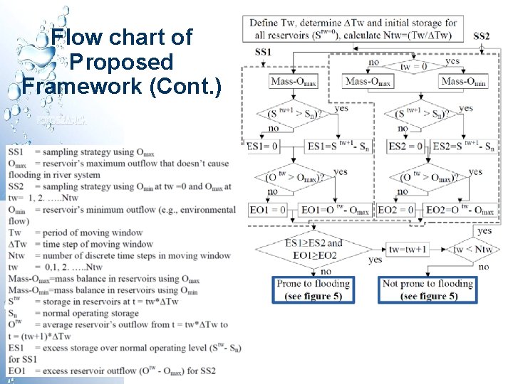 Flow chart of Proposed Framework (Cont. ) 15 Flow chart of Proposed Framework (Cont. ) 15