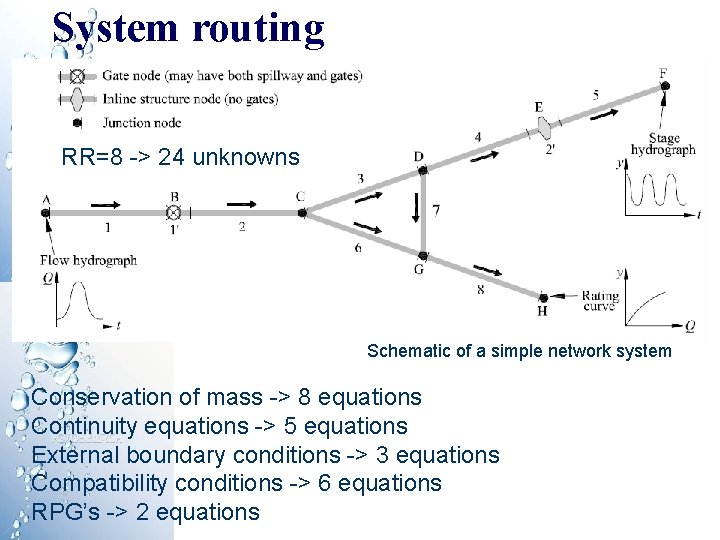 System routing RR=8 -> 24 unknowns Schematic of a simple network system Conservation of System routing RR=8 -> 24 unknowns Schematic of a simple network system Conservation of