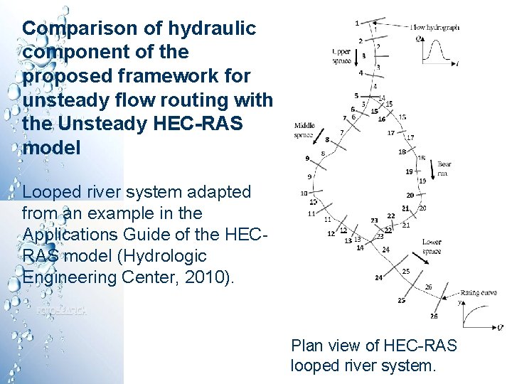 Comparison of hydraulic component of the proposed framework for unsteady flow routing with the Comparison of hydraulic component of the proposed framework for unsteady flow routing with the