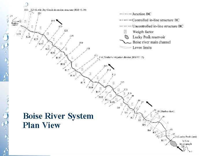 Boise River System Plan View Boise River System Plan View