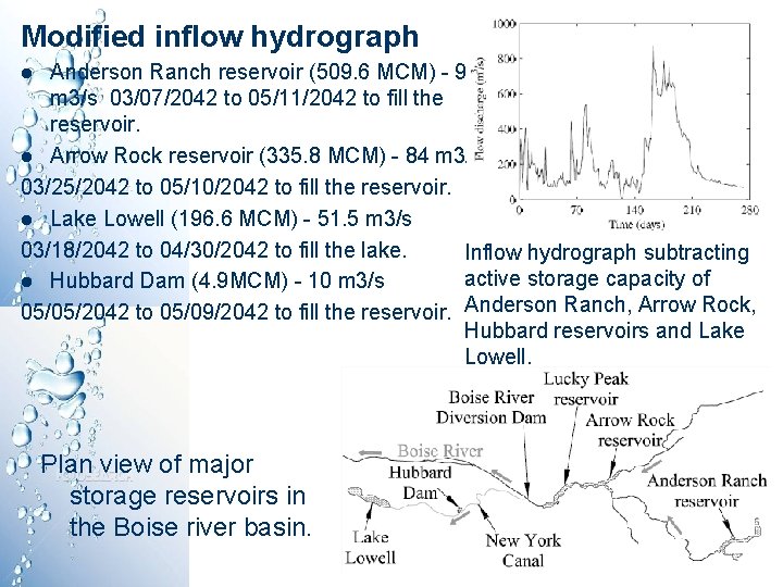 Modified inflow hydrograph Anderson Ranch reservoir (509. 6 MCM) - 90 m 3/s 03/07/2042 Modified inflow hydrograph Anderson Ranch reservoir (509. 6 MCM) - 90 m 3/s 03/07/2042
