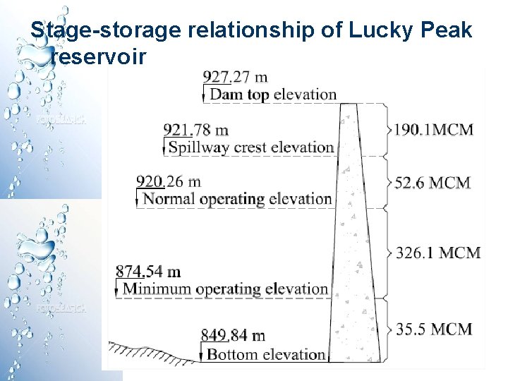Stage-storage relationship of Lucky Peak reservoir Stage-storage relationship of Lucky Peak reservoir