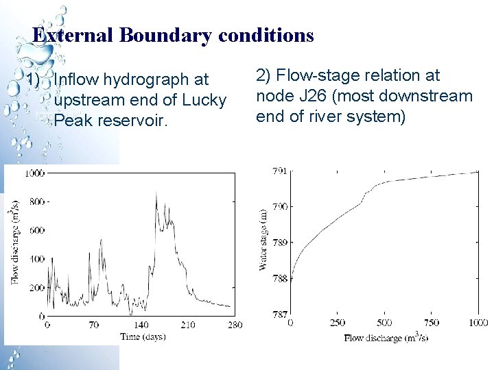 External Boundary conditions 1) Inflow hydrograph at upstream end of Lucky Peak reservoir. 2) External Boundary conditions 1) Inflow hydrograph at upstream end of Lucky Peak reservoir. 2)