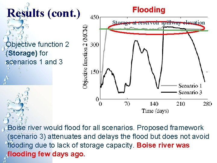 Results (cont. ) Flooding Storage at reservoir spillway elevation Objective function 2 (Storage) for Results (cont. ) Flooding Storage at reservoir spillway elevation Objective function 2 (Storage) for