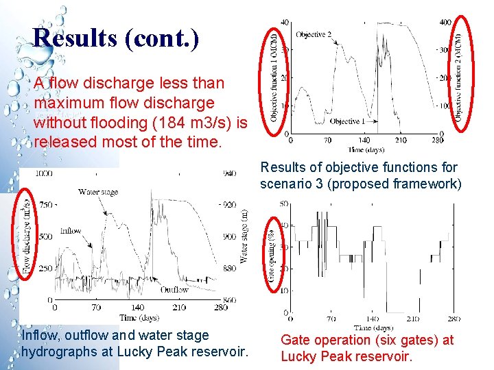 Results (cont. ) A flow discharge less than maximum flow discharge without flooding (184 Results (cont. ) A flow discharge less than maximum flow discharge without flooding (184