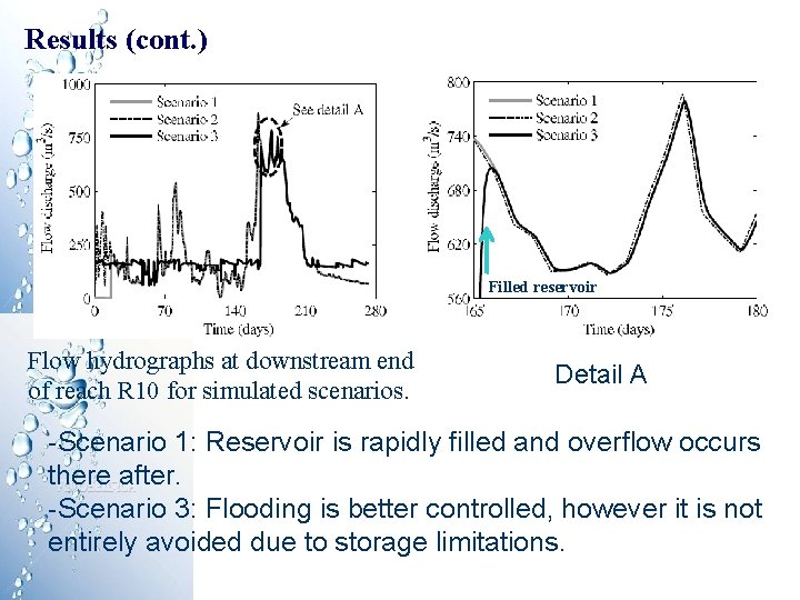 Results (cont. ) Filled reservoir Flow hydrographs at downstream end of reach R 10 Results (cont. ) Filled reservoir Flow hydrographs at downstream end of reach R 10