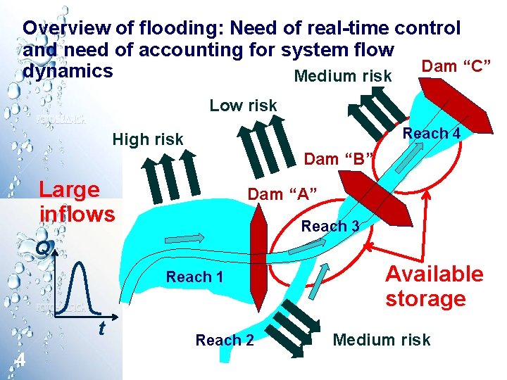 Overview of flooding: Need of real-time control and need of accounting for system flow Overview of flooding: Need of real-time control and need of accounting for system flow