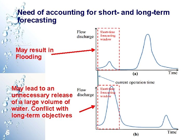 Need of accounting for short- and long-term forecasting May result in Flooding May lead Need of accounting for short- and long-term forecasting May result in Flooding May lead
