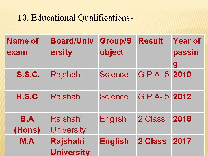 10. Educational Qualifications. Name of exam : Board/Univ Group/S Result ersity ubject S. S.