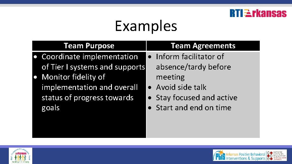 Examples Team Purpose Coordinate implementation of Tier I systems and supports Monitor fidelity of