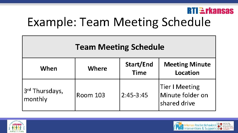 Example: Team Meeting Schedule When 3 rd Thursdays, monthly Where Room 103 Start/End Time