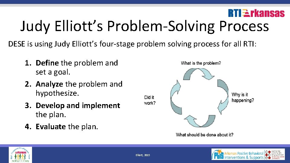 Judy Elliott’s Problem-Solving Process DESE is using Judy Elliott’s four-stage problem solving process for