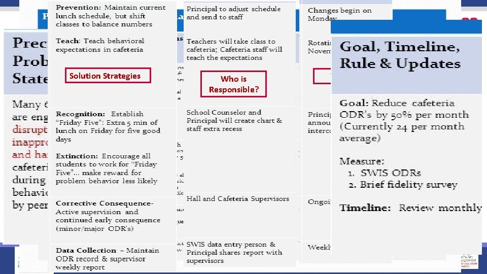 Solution Strategies m a Ex e l p Who is Responsible? When? 