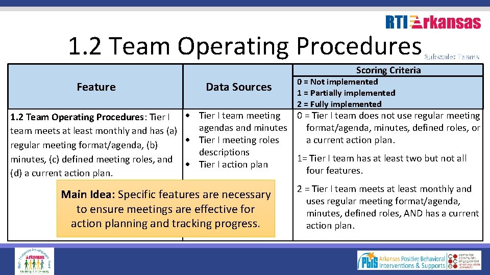 1. 2 Team Operating Procedures Subscale: Teams Scoring Criteria Feature Data Sources 0 =