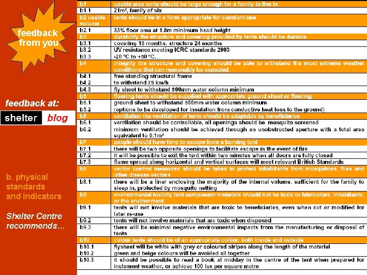 feedback from you Shelter Module previous feedback at: b. physical standards and indicators Shelter