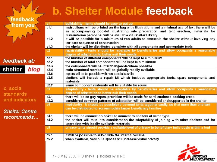 feedback from you b. Shelter Module feedback at: c. social standards and indicators Shelter