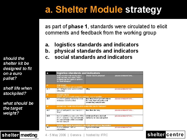 a. Shelter Module strategy as part of phase 1, standards were circulated to elicit