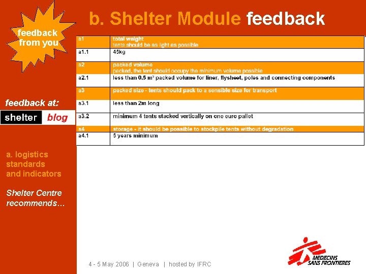 feedback from you b. Shelter Module feedback at: a. logistics standards and indicators Shelter