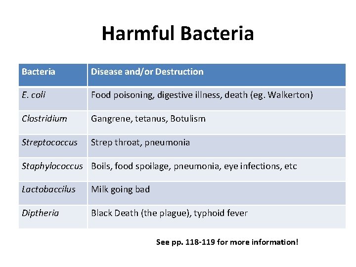 Harmful Bacteria Disease and/or Destruction E. coli Food poisoning, digestive illness, death (eg. Walkerton)