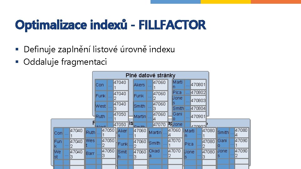 Optimalizace indexů - FILLFACTOR § Definuje zaplnění listové úrovně indexu § Oddaluje fragmentaci Plné