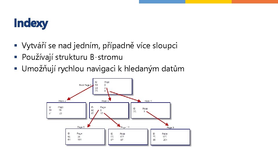 Indexy § Vytváří se nad jedním, případně více sloupci § Používají strukturu B-stromu §