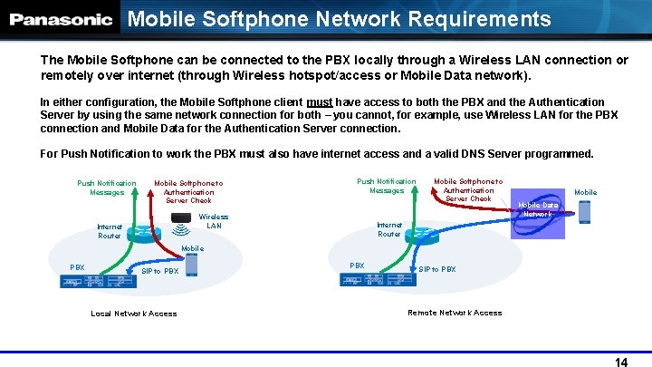 Mobile Softphone Network Requirements The Mobile Softphone can be connected to the PBX locally