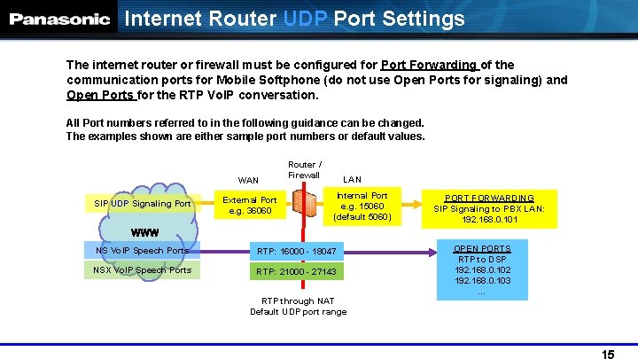 Internet Router UDP Port Settings The internet router or firewall must be configured for