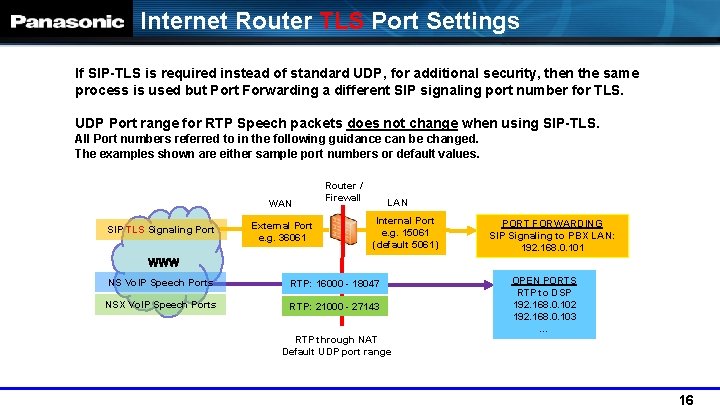 Internet Router TLS Port Settings If SIP-TLS is required instead of standard UDP, for