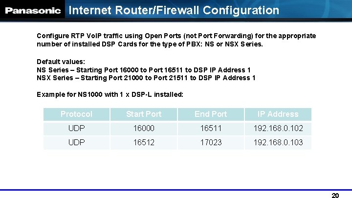 Internet Router/Firewall Configuration Configure RTP Vo. IP traffic using Open Ports (not Port Forwarding)