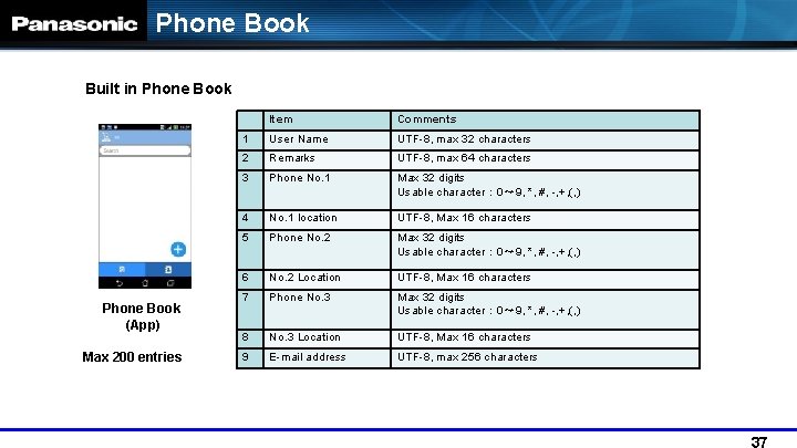 Phone Book Built in Phone Book (App) Max 200 entries Item Comments 1 User
