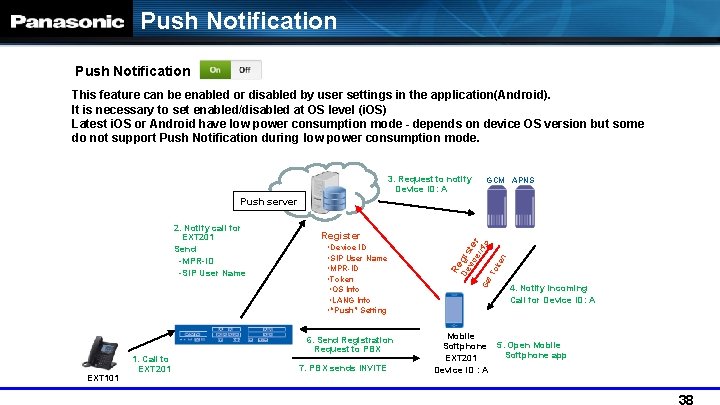 Push Notification This feature can be enabled or disabled by user settings in the