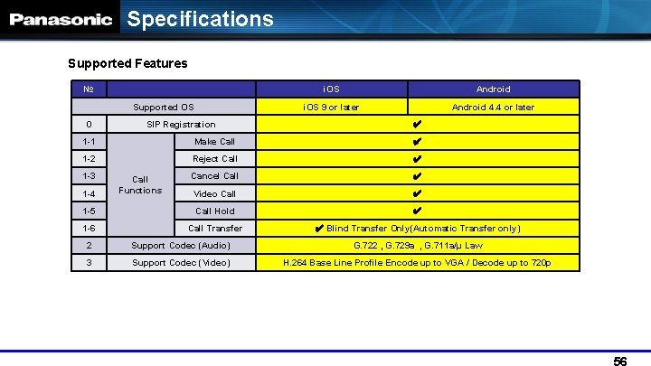 Specifications Supported Features № Supported OS 0 SIP Registration i. OS Android i. OS