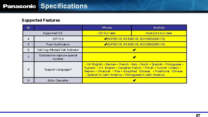 Specifications Supported Features № Supported OS i. Phone Android i. OS 9 or later
