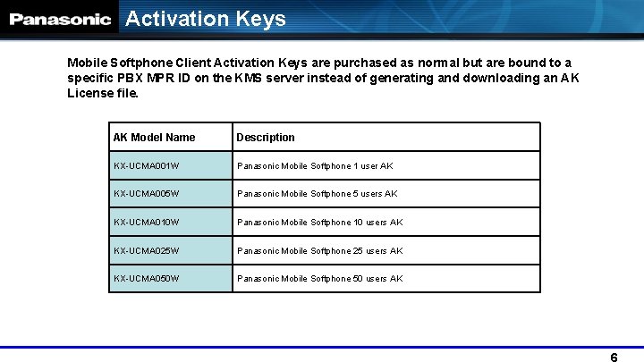 Activation Keys Mobile Softphone Client Activation Keys are purchased as normal but are bound