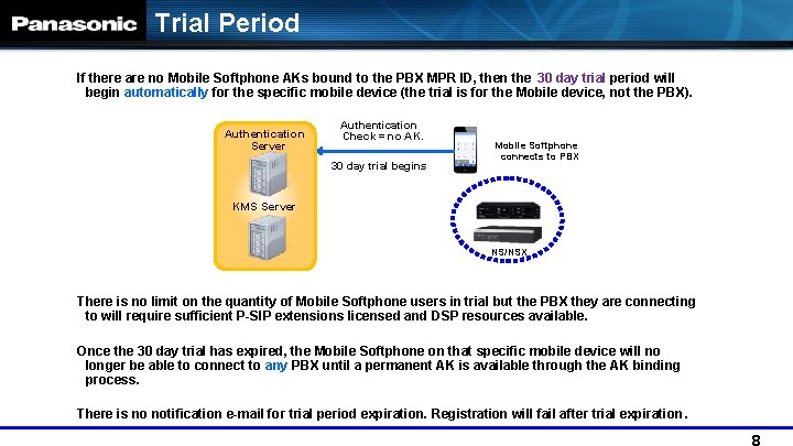 Trial Period If there are no Mobile Softphone AKs bound to the PBX MPR