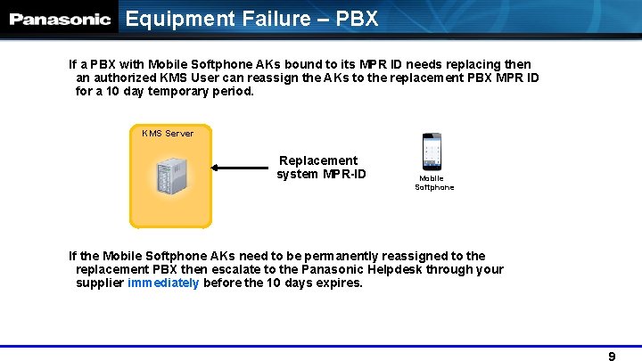 Equipment Failure – PBX If a PBX with Mobile Softphone AKs bound to its