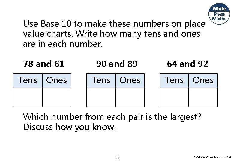 Use Base 10 to make these numbers on place value charts. Write how many