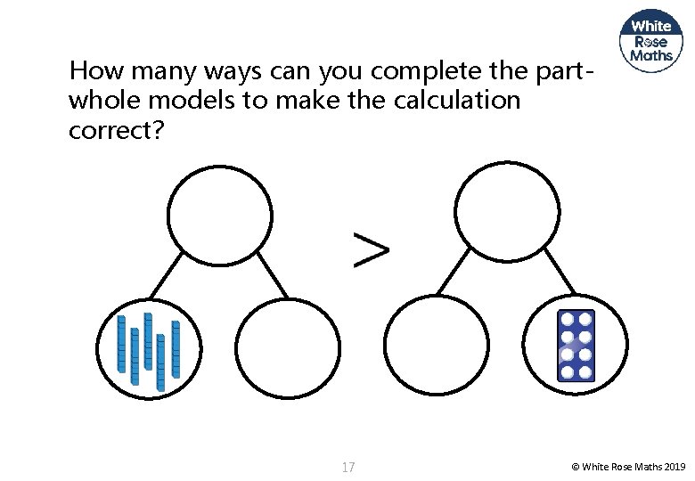 How many ways can you complete the partwhole models to make the calculation correct?