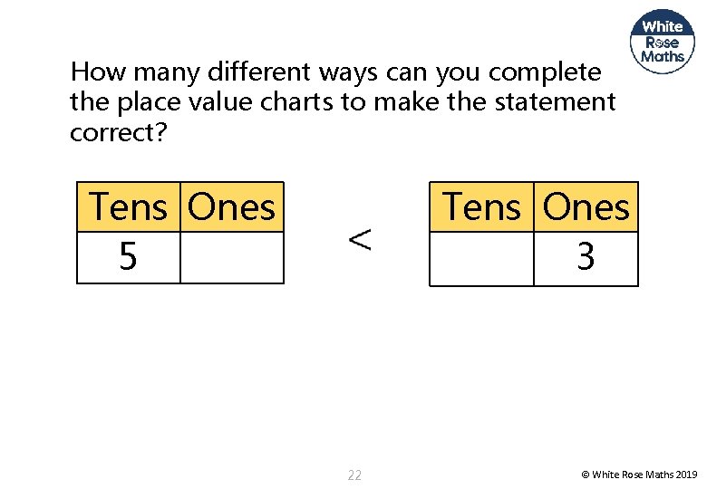 How many different ways can you complete the place value charts to make the