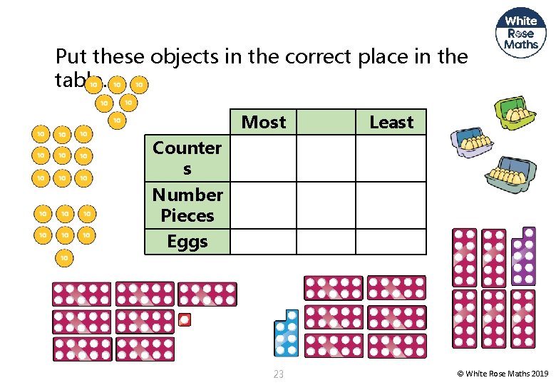 Put these objects in the correct place in the table. Most Least Counter s