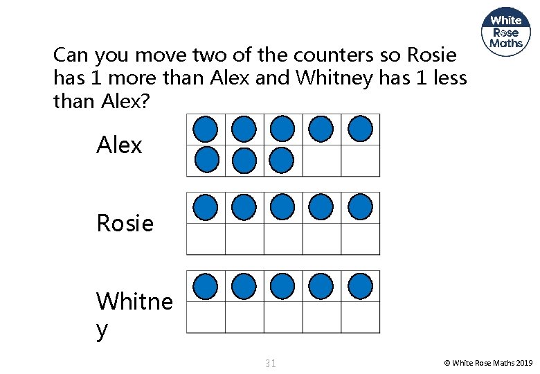 Can you move two of the counters so Rosie has 1 more than Alex