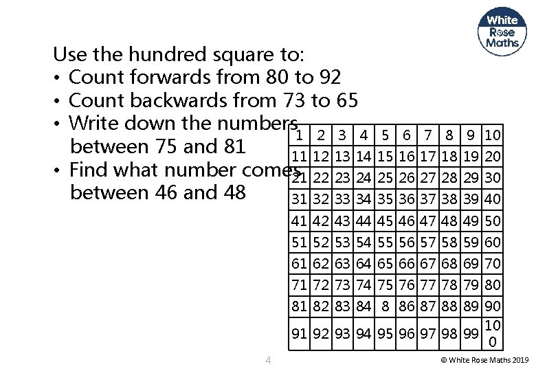 Use the hundred square to: • Count forwards from 80 to 92 • Count