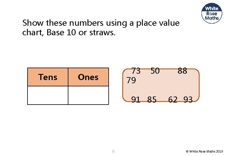 Show these numbers using a place value chart, Base 10 or straws. Tens 73