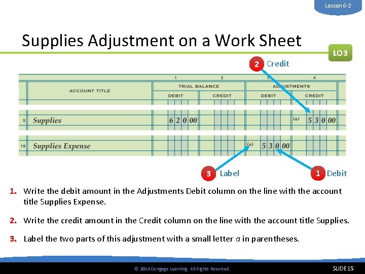 Lesson 6 -2 Supplies Adjustment on a Work Sheet 2 Credit 3 Label LO