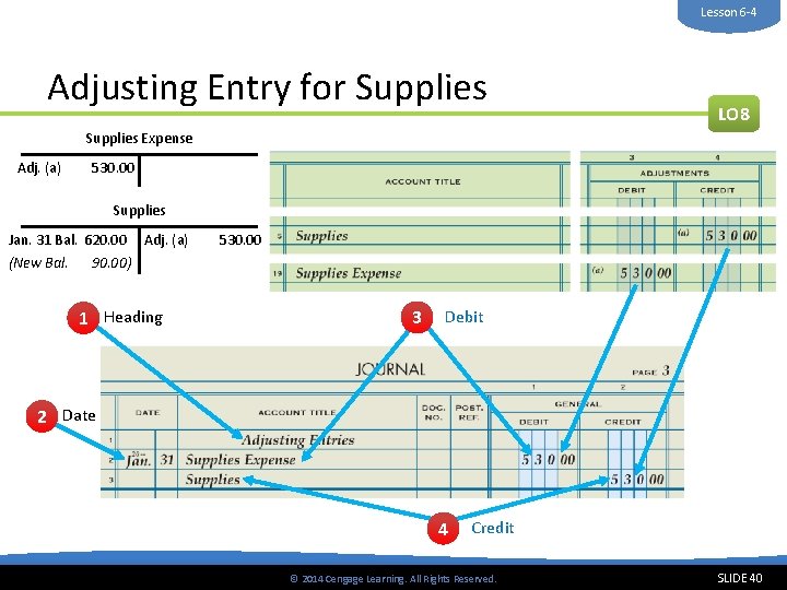 Lesson 6 -4 Adjusting Entry for Supplies LO 8 Supplies Expense Adj. (a) 530.