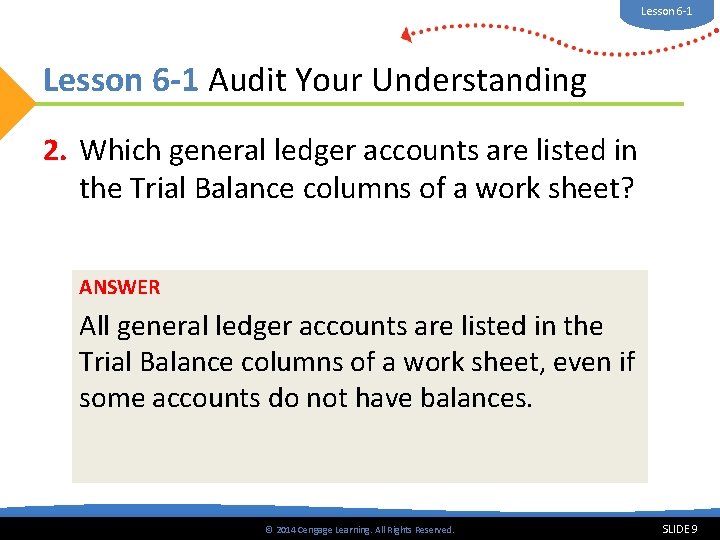 Lesson 6 -1 Audit Your Understanding 2. Which general ledger accounts are listed in
